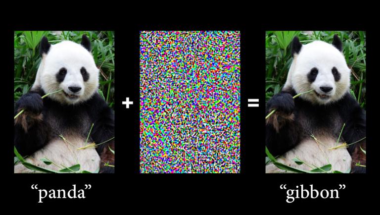 An image of a panda, then a plus sign, followed by an image of random noise, followed by an equal sign and then the same panda. 